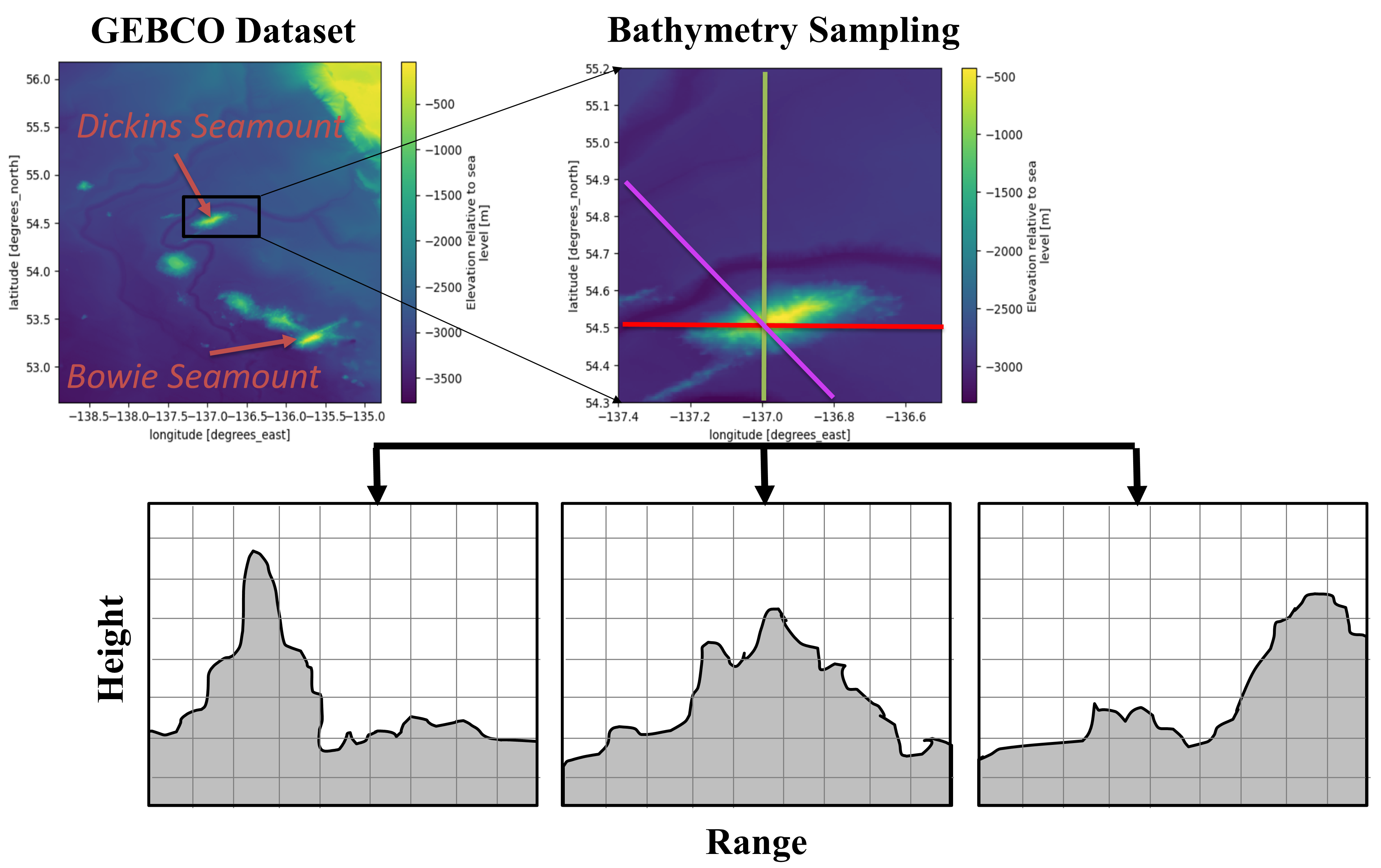 Bathymetry Sampling