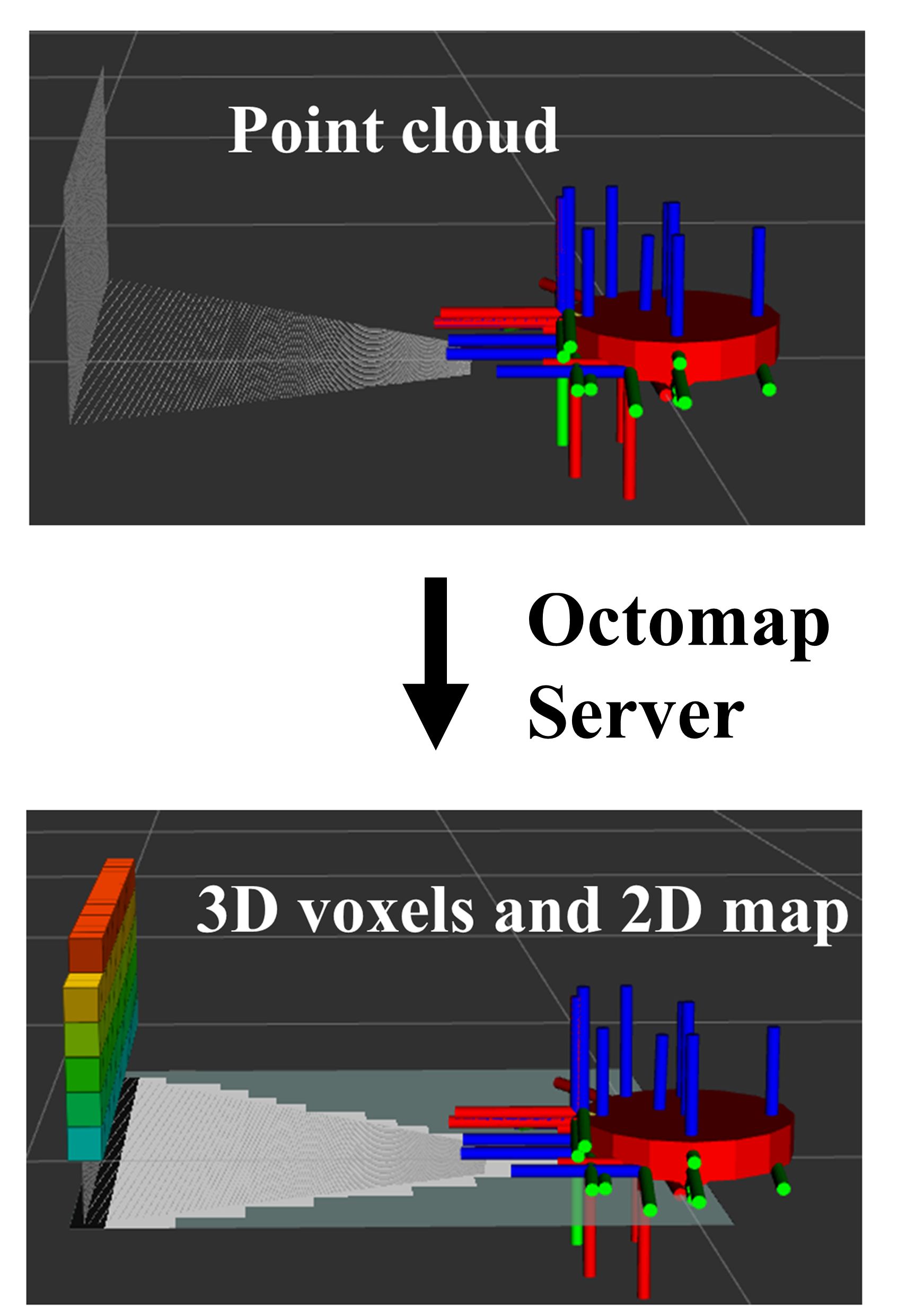 OctoMap