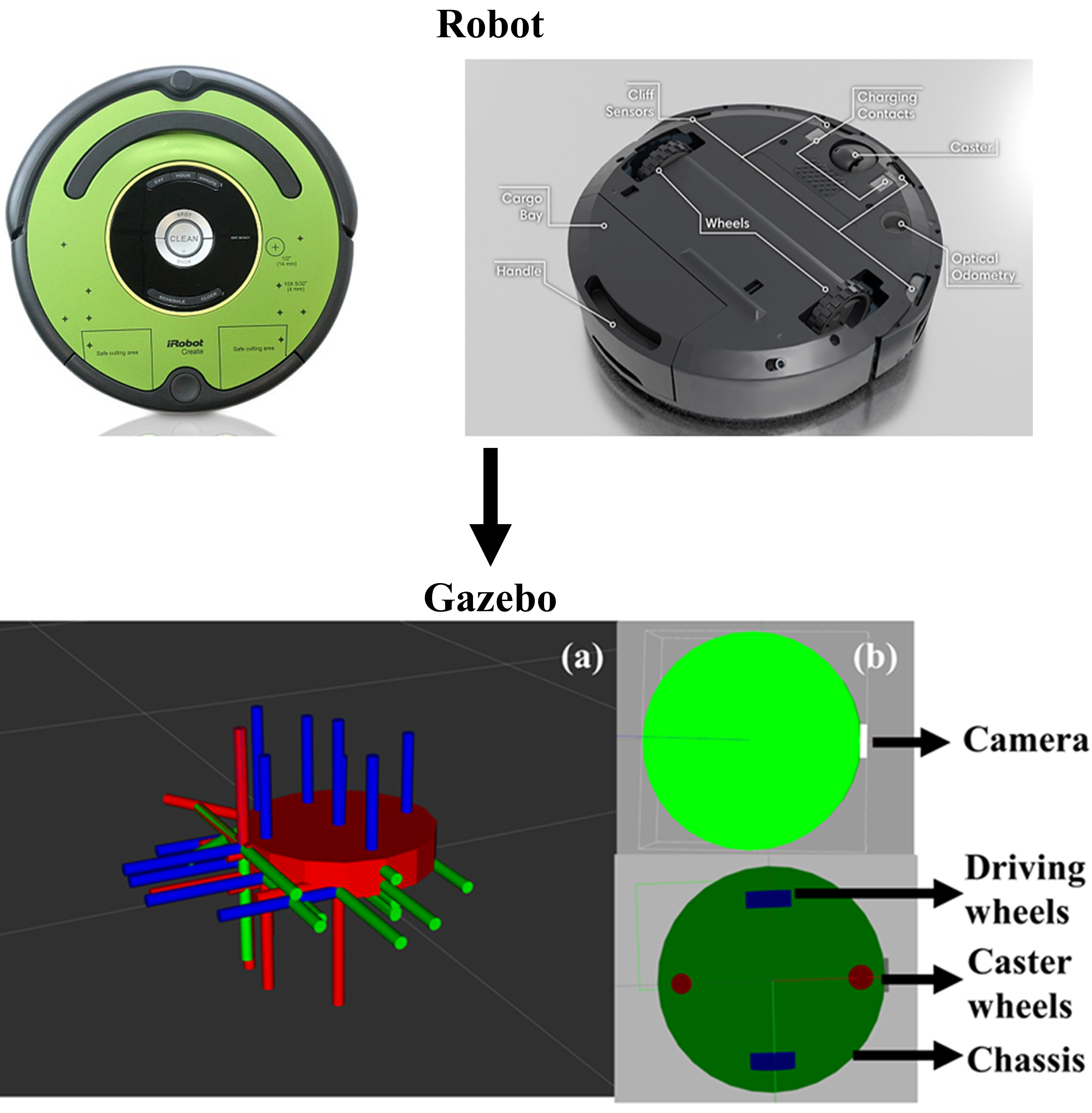 iRobot URDF