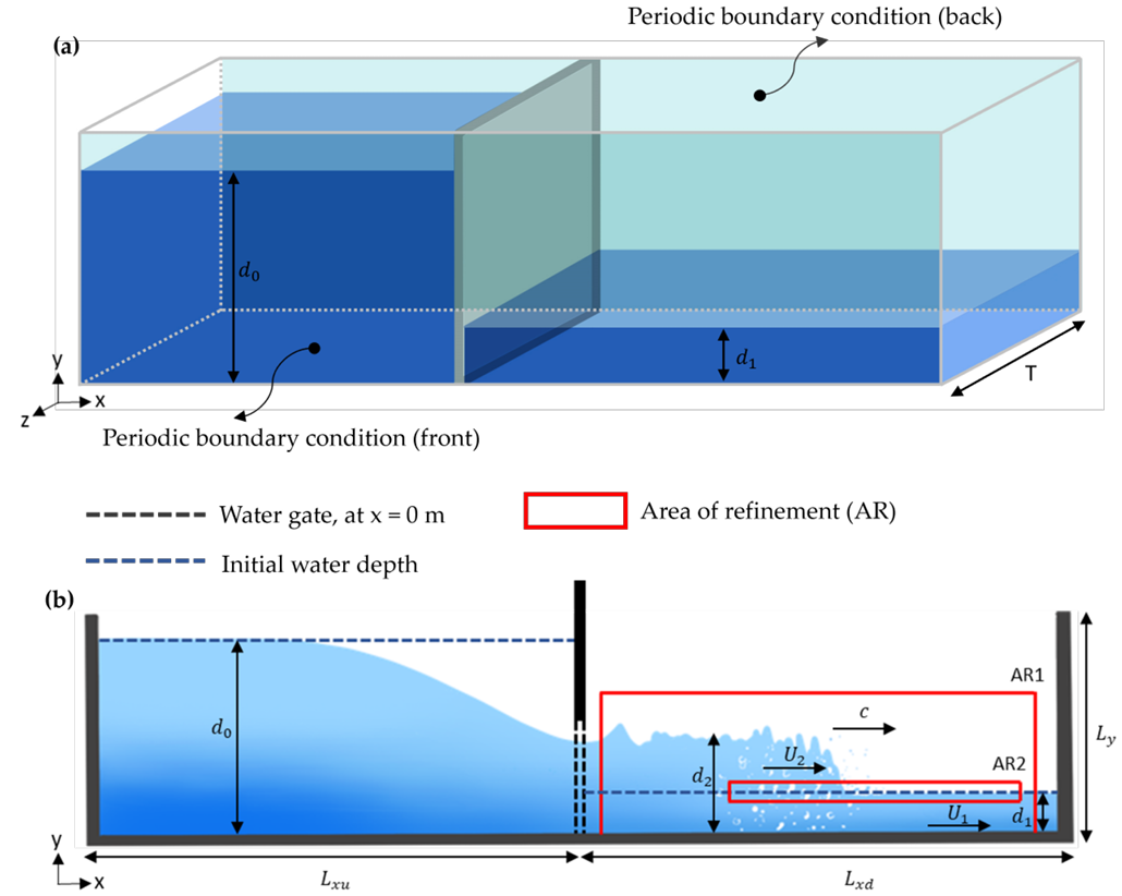 Boundary Conditions and Grid Refinement