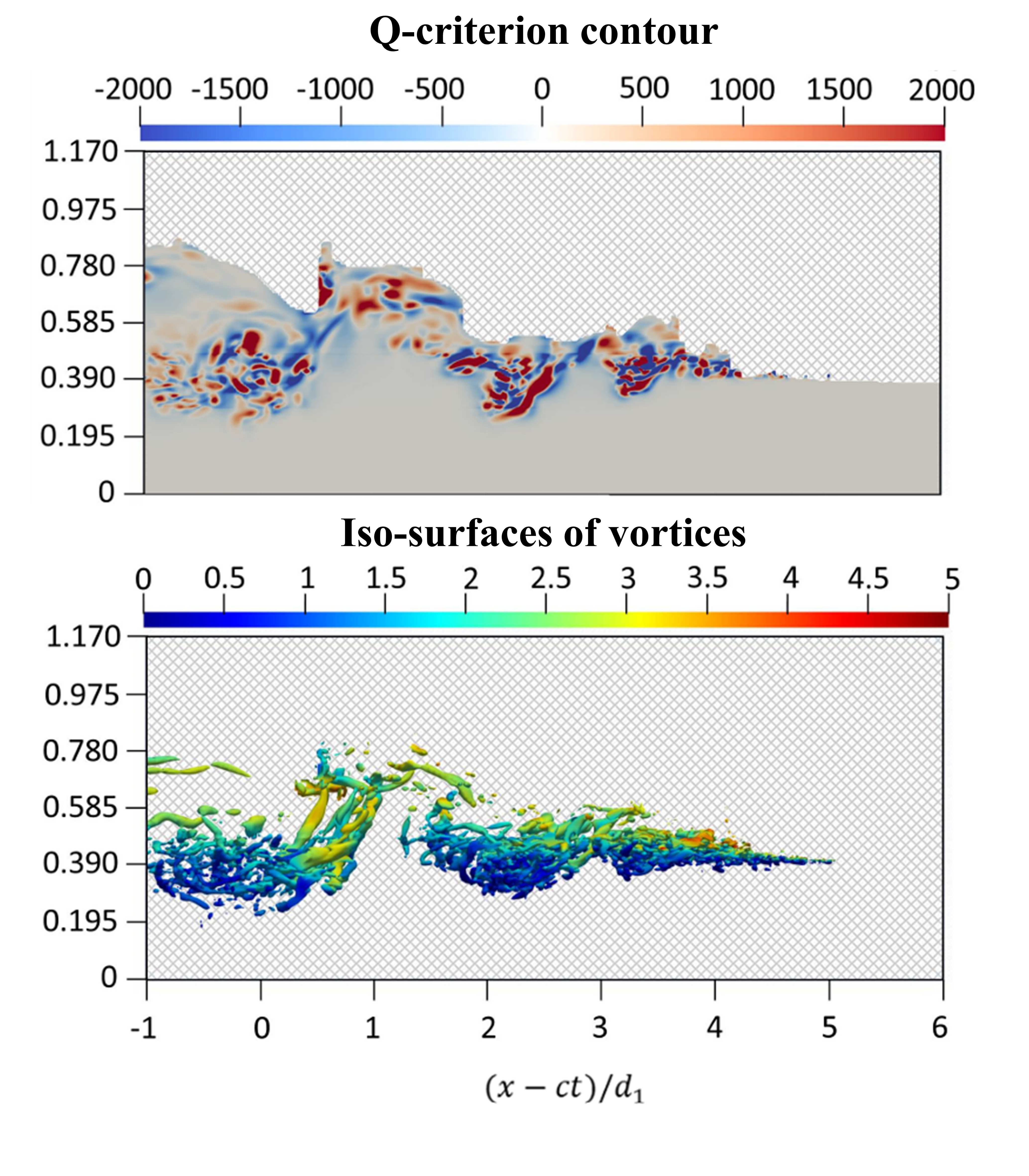 Q-Criterion and Isosurfaces