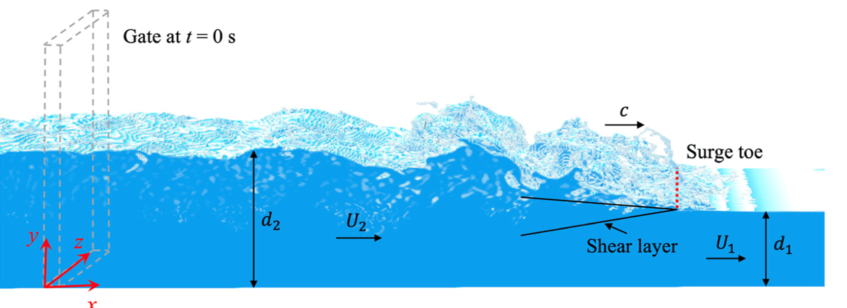 Definition sketch of the positive surge wave